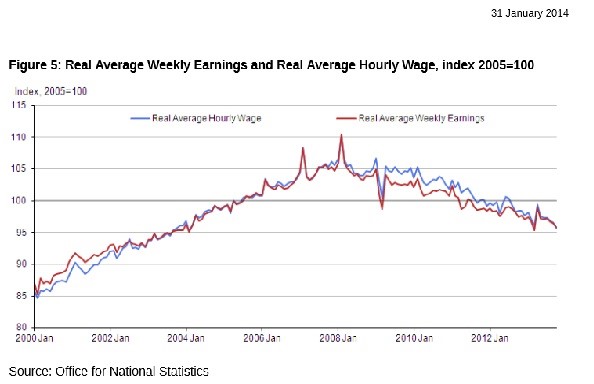 average weekly earnings