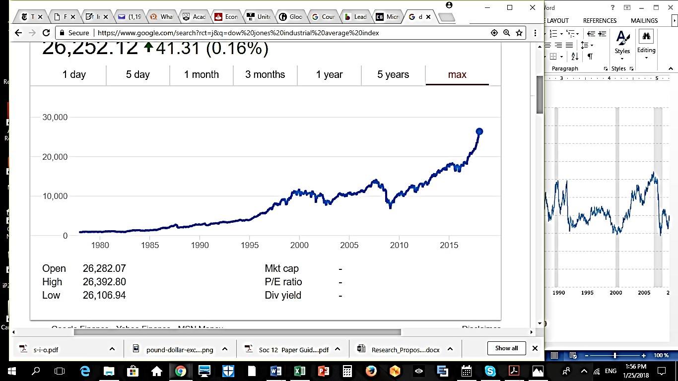 Dow Jones Industrial Average (1980-2015)